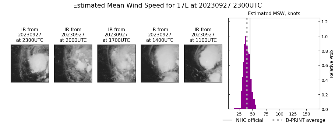 current 17L intensity image