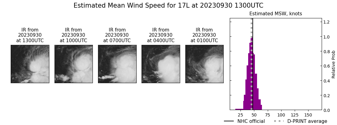 current 17L intensity image