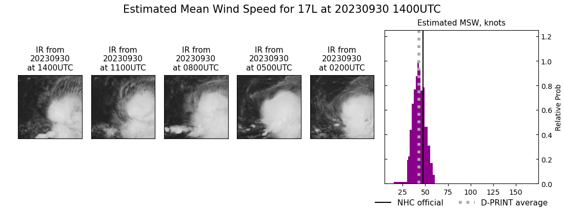 current 17L intensity image