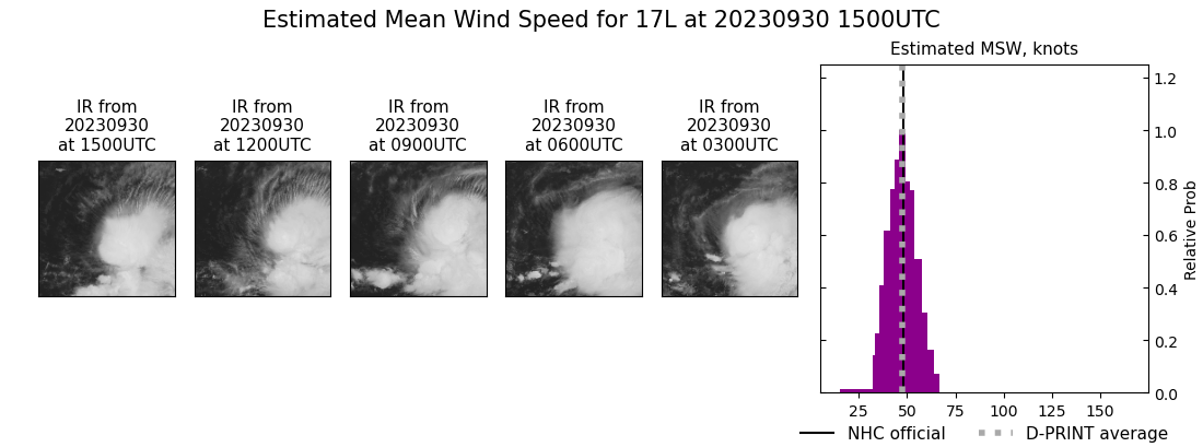 current 17L intensity image