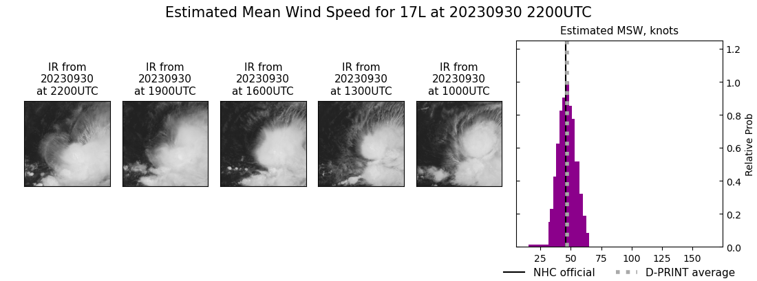 current 17L intensity image