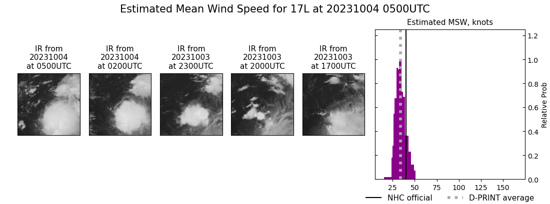 current 17L intensity image