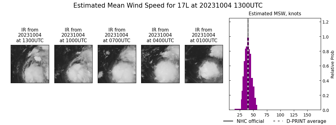 current 17L intensity image