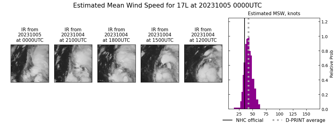 current 17L intensity image