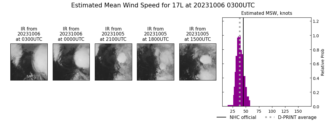 current 17L intensity image