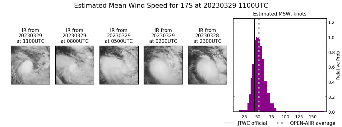 current 17S intensity image