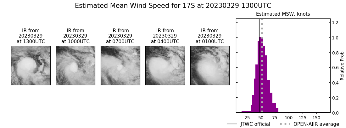 current 17S intensity image