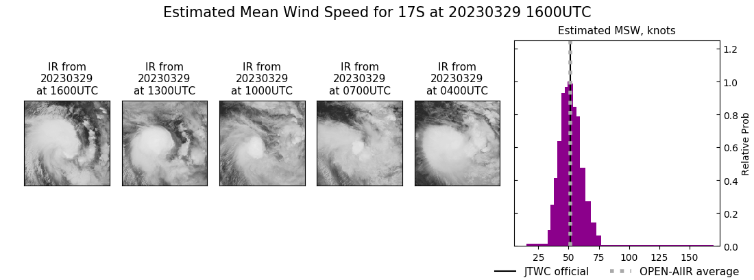 current 17S intensity image