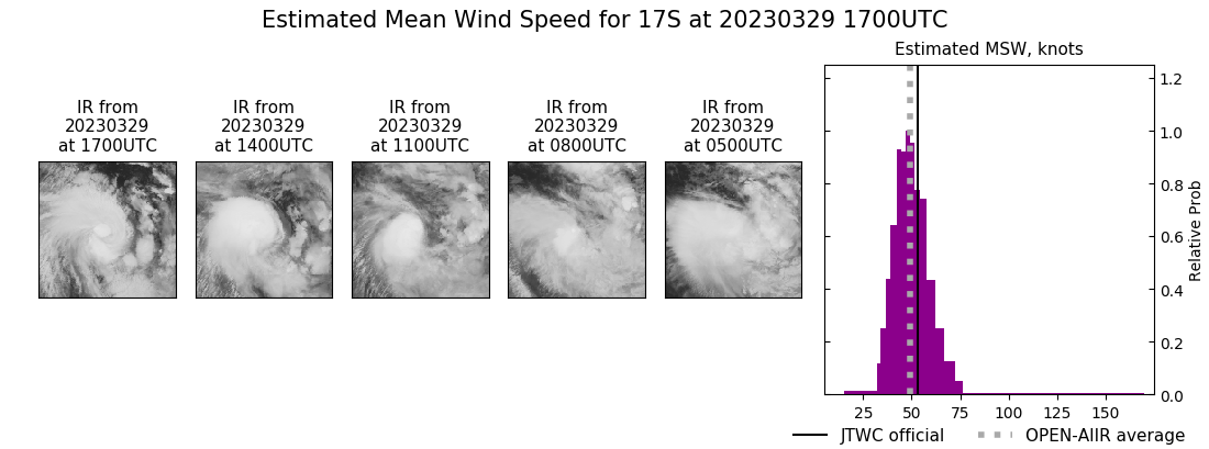 current 17S intensity image