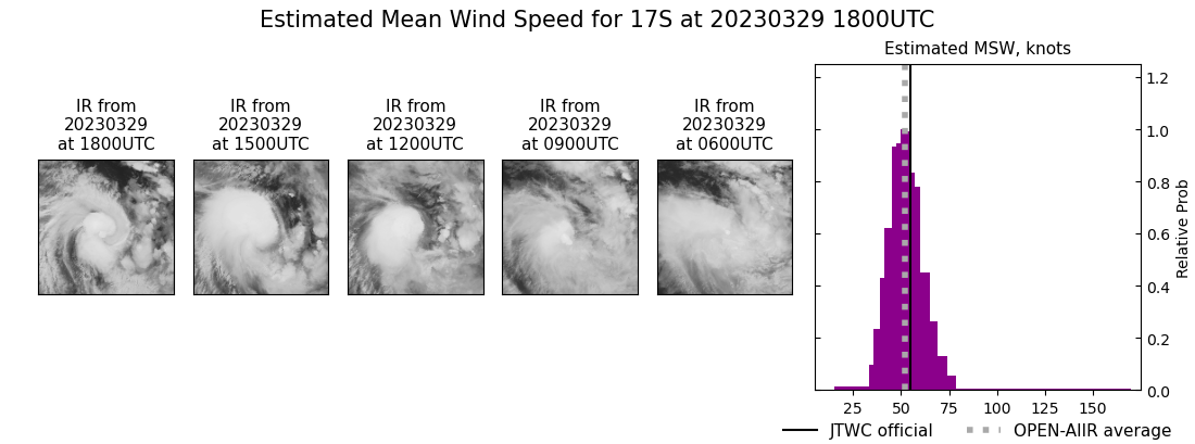 current 17S intensity image