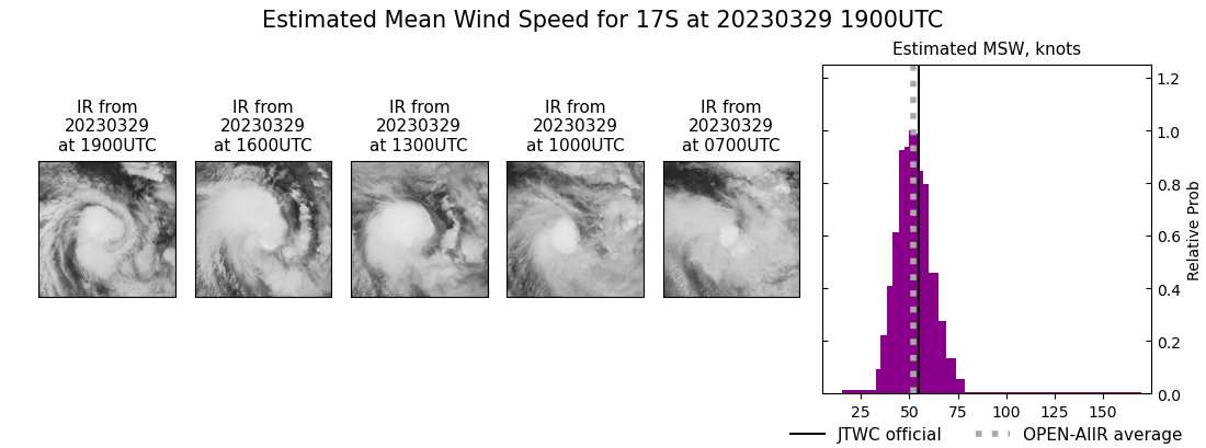 current 17S intensity image