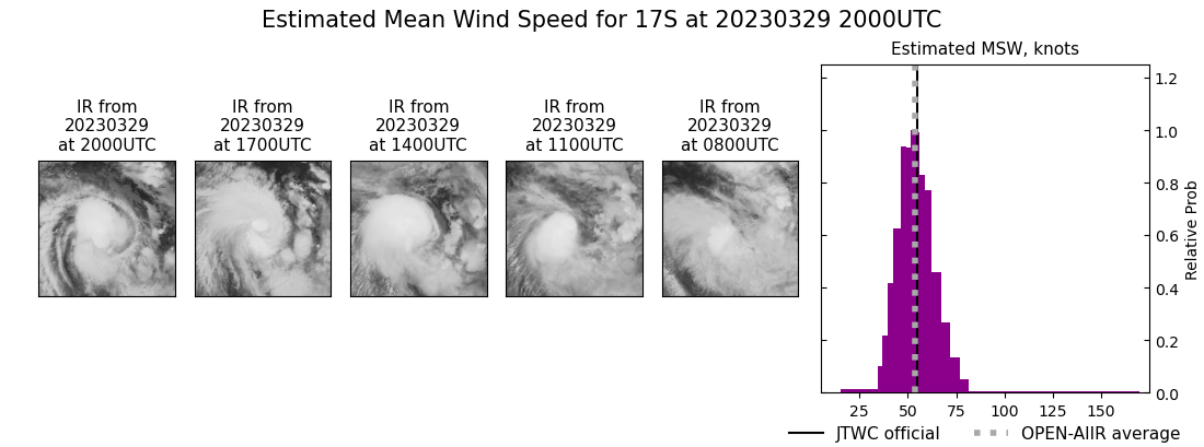 current 17S intensity image