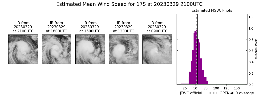 current 17S intensity image