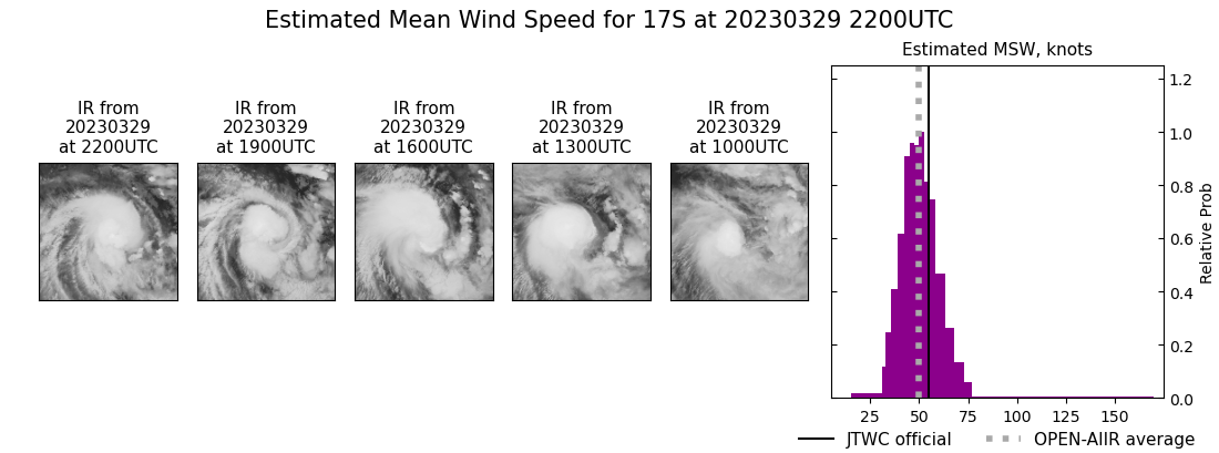 current 17S intensity image