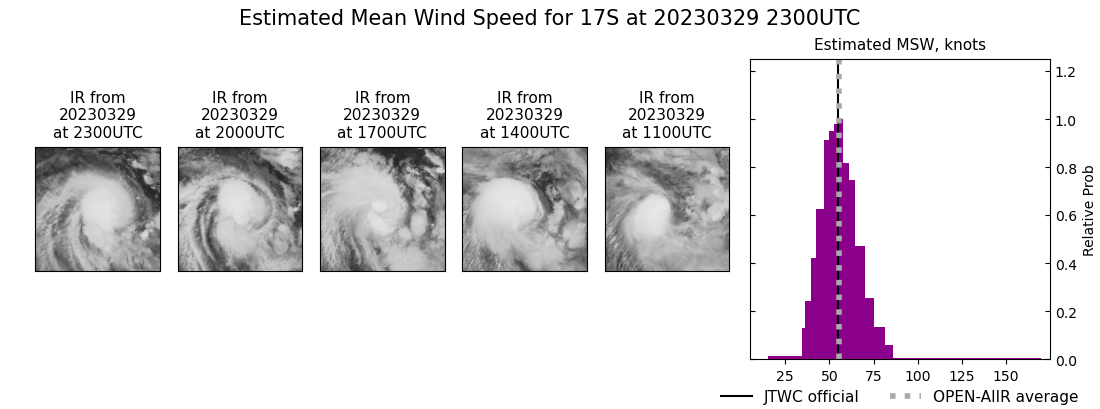 current 17S intensity image