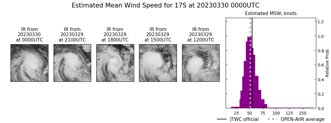 current 17S intensity image