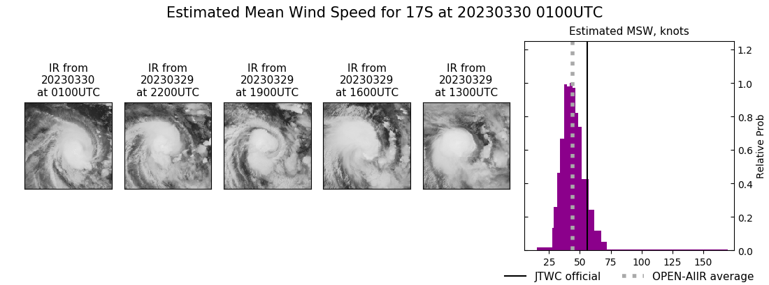 current 17S intensity image