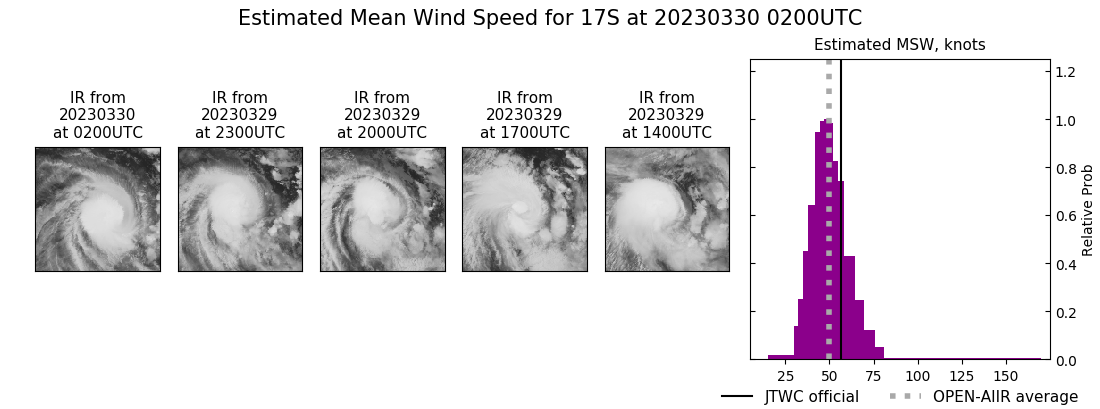 current 17S intensity image