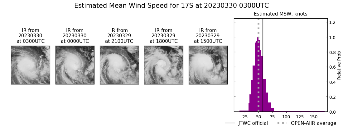 current 17S intensity image