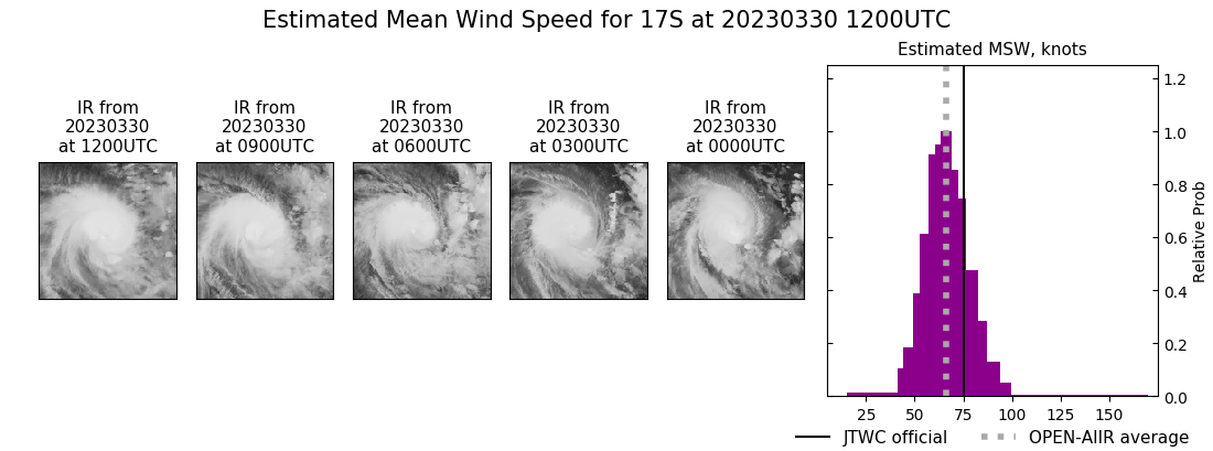 current 17S intensity image