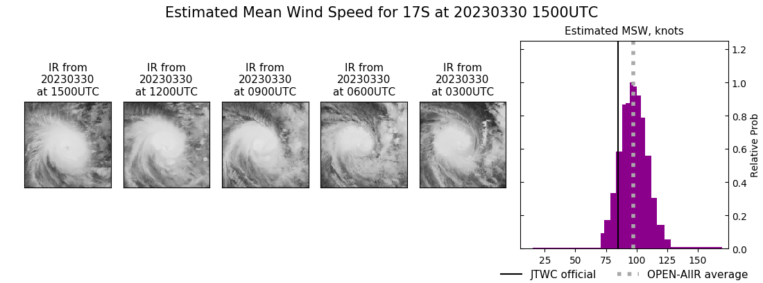 current 17S intensity image