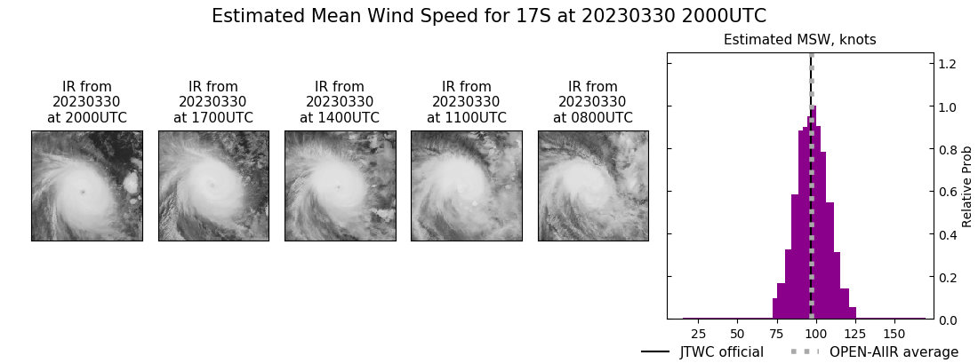 current 17S intensity image