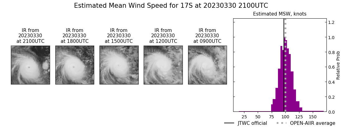 current 17S intensity image