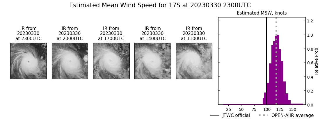 current 17S intensity image