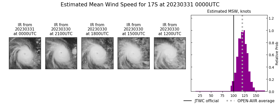 current 17S intensity image