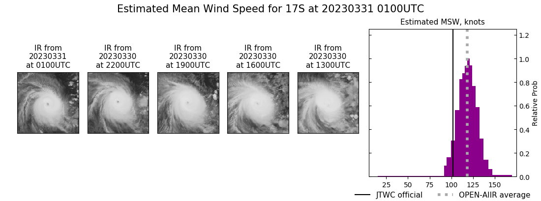 current 17S intensity image