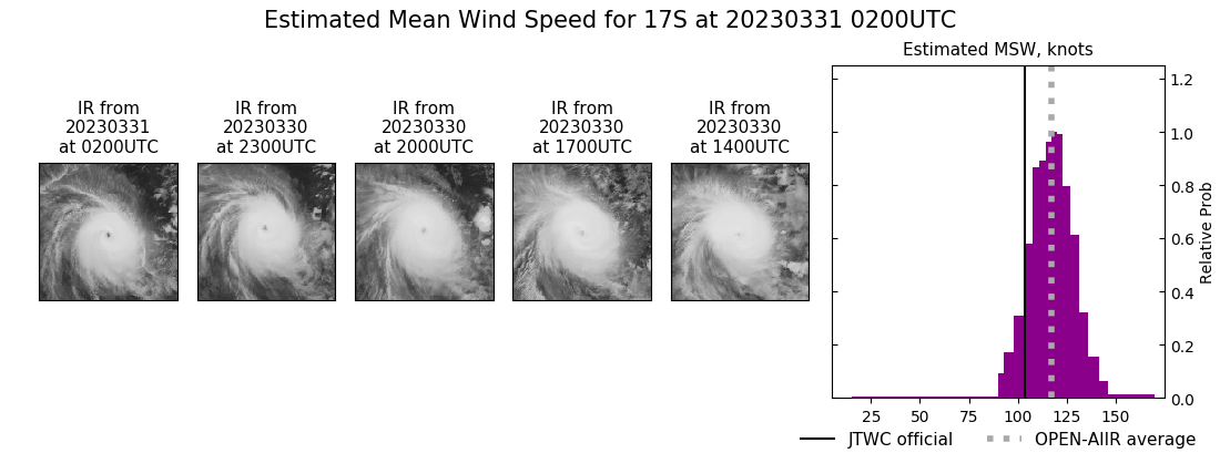 current 17S intensity image