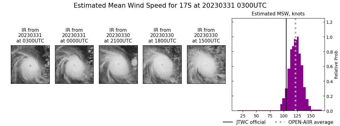 current 17S intensity image