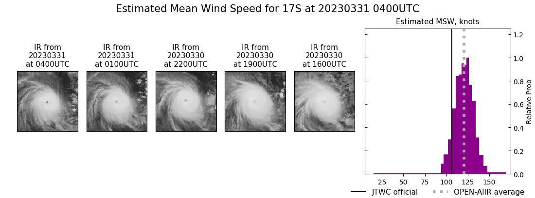 current 17S intensity image