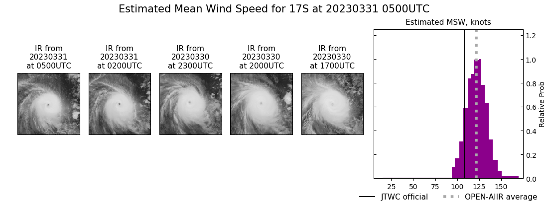 current 17S intensity image