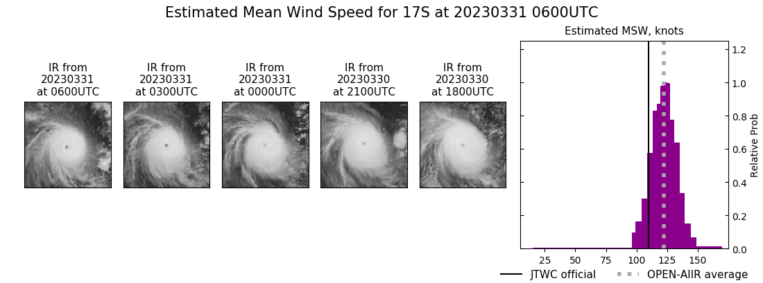 current 17S intensity image