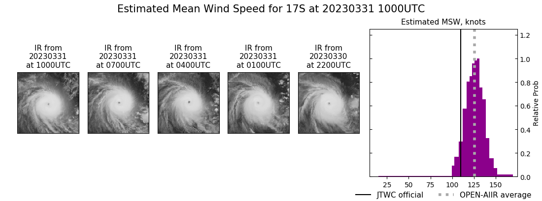 current 17S intensity image