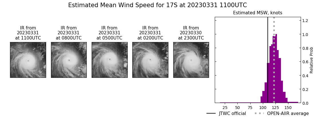 current 17S intensity image