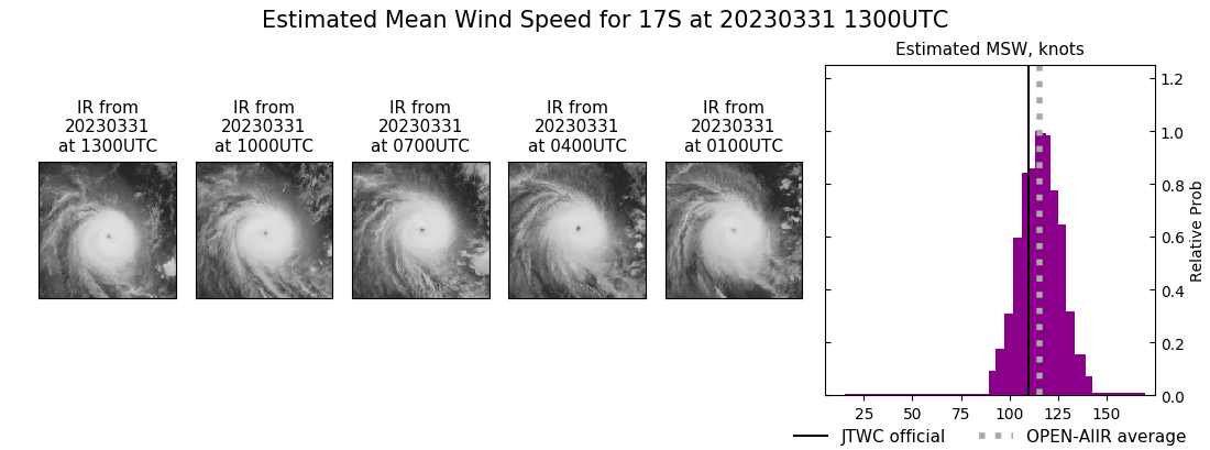 current 17S intensity image