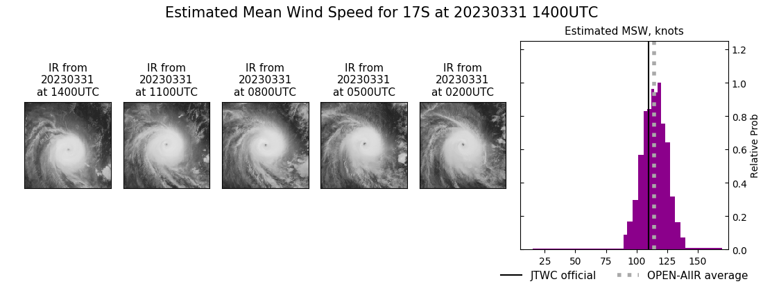 current 17S intensity image