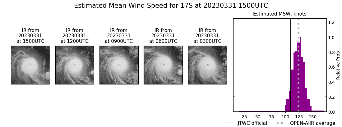 current 17S intensity image