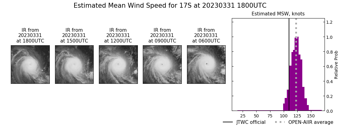 current 17S intensity image