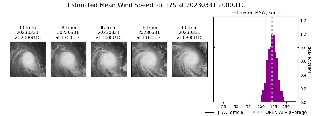 current 17S intensity image