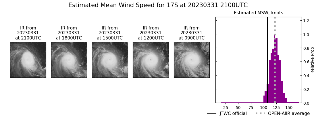 current 17S intensity image