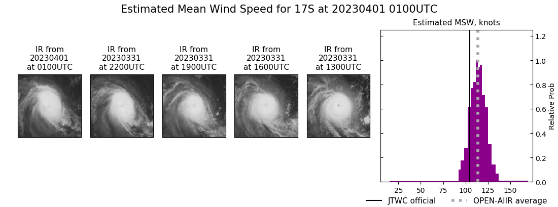 current 17S intensity image