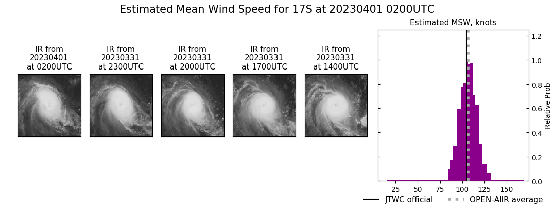 current 17S intensity image