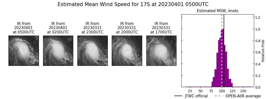 current 17S intensity image