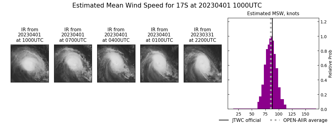 current 17S intensity image