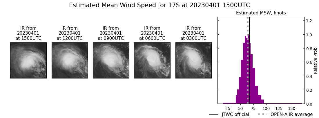 current 17S intensity image