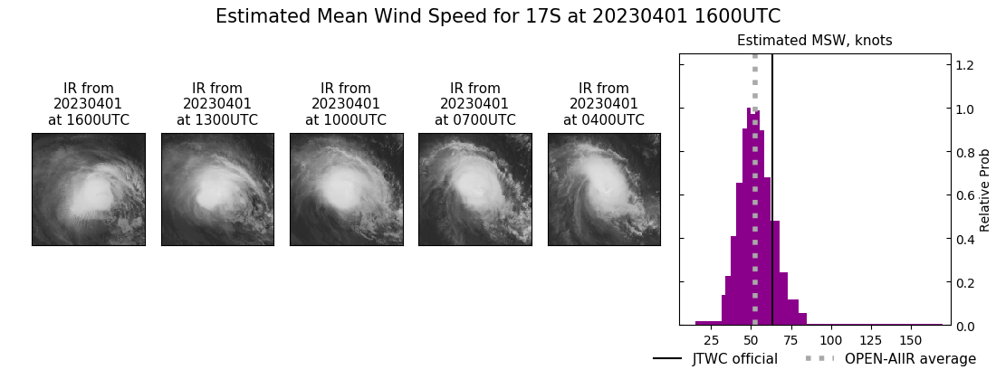 current 17S intensity image