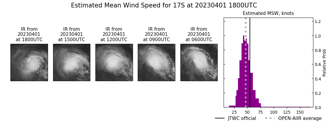 current 17S intensity image